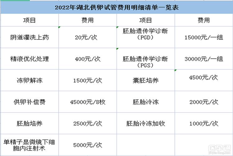 供卵的费用(供卵费用:了解供卵服务的价格和费用详情)