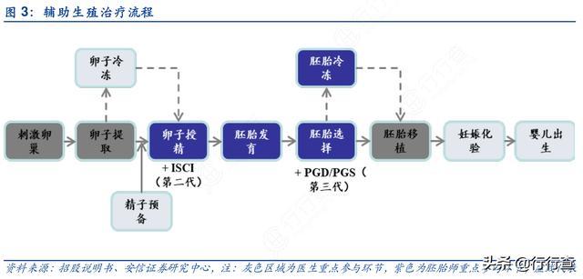 供卵代生的试管机构-试管机构:供卵代生新选择
